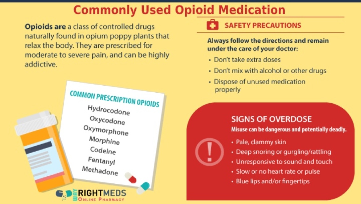 Opioid Medications